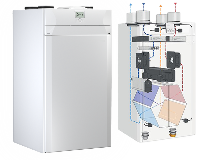 Mechanical ventilation for residential properties